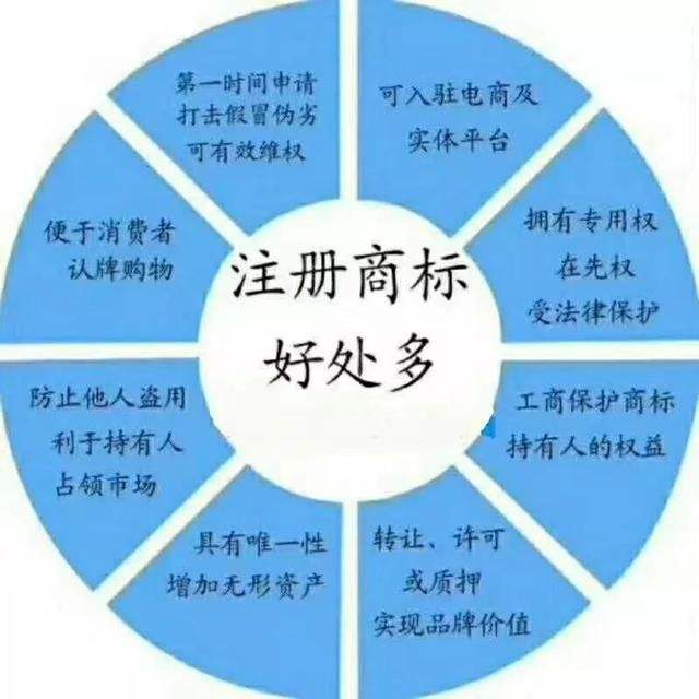 芜湖商标注册