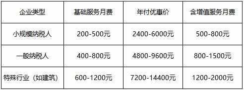 芜湖代理记账的服务费用是如何计算的