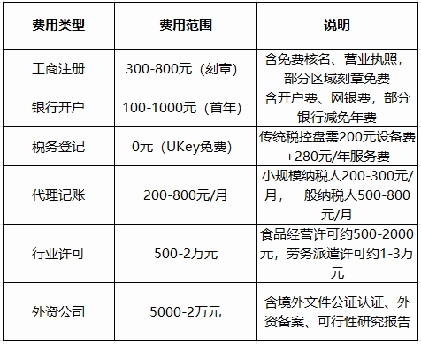 芜湖注册公司费用