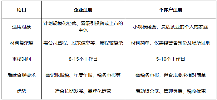 芜湖工商注册手把手教程：企业 / 个体户办理步骤全解析