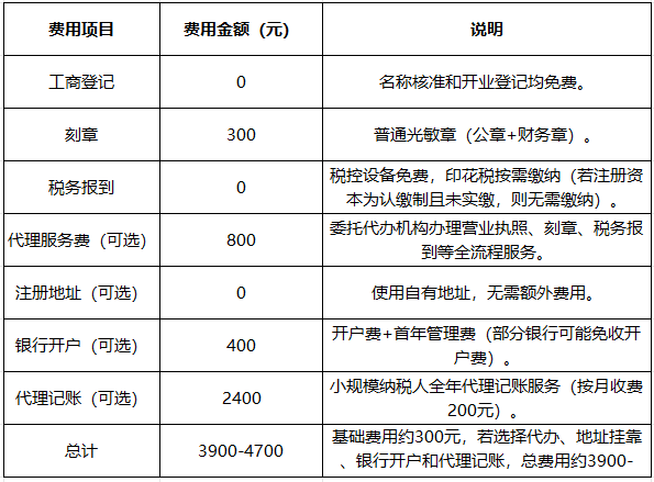 芜湖办理执照   费用明细公开  无隐藏成本