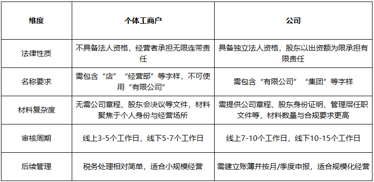芜湖工商执照怎么办？线上线下两种渠道操作教程