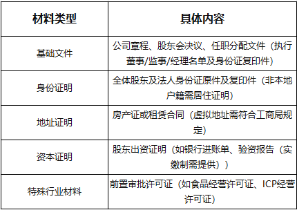 芜湖公司注册指南
