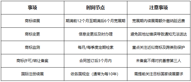 芜湖商标申请后要做什么？后续管理指南