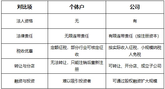 芜湖电商企业工商执照注册：线上办理流程 + 特殊材料准备